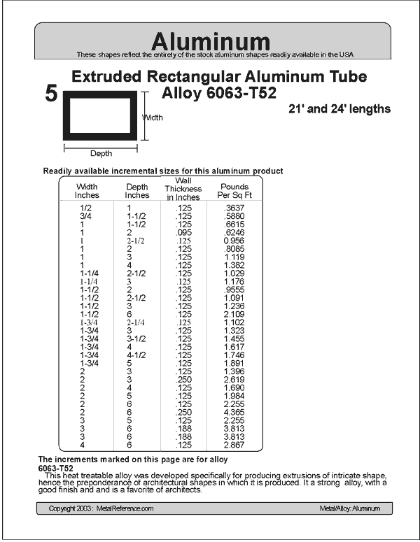 5 Extruded Aluminum Rectangular Tubing