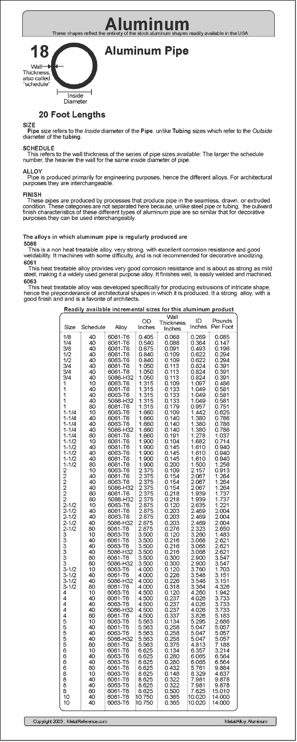 Aluminium Pipe Size Chart