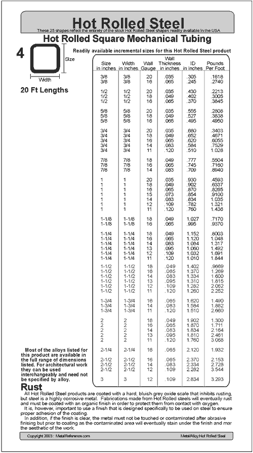 Rolled Steel Thickness Chart