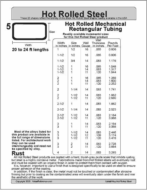 3/4" X 1-1/2" Mild Steel Rectangular Tube – 11 Gauge – 11" Long – American Steel