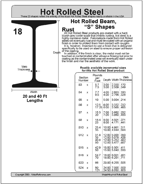 W Type I Beam Search Page.