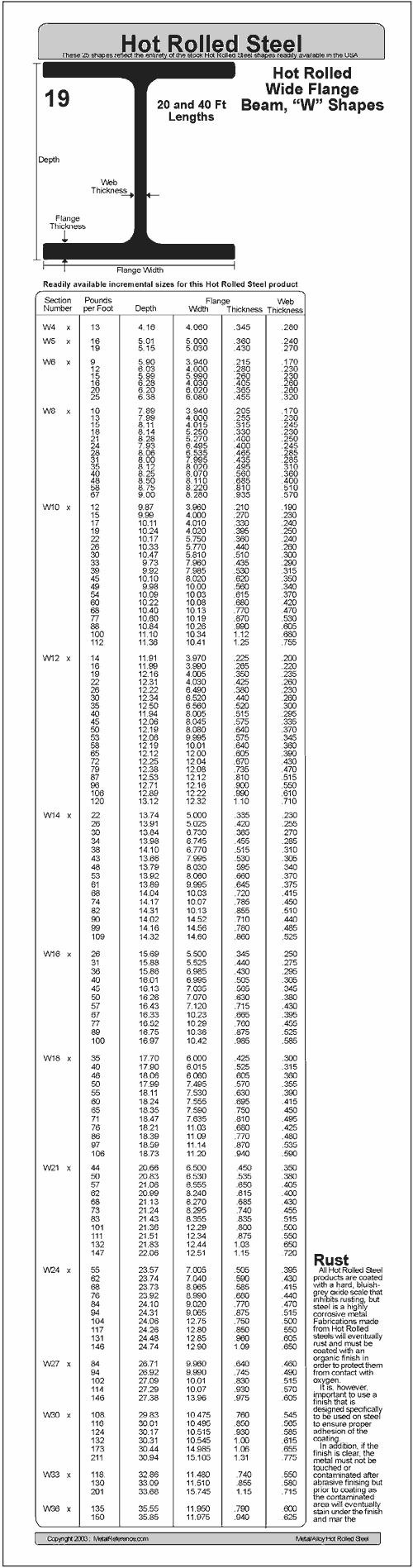 W Beam Chart