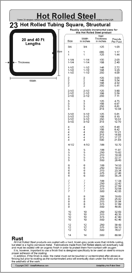 Steel Wall Thickness Chart