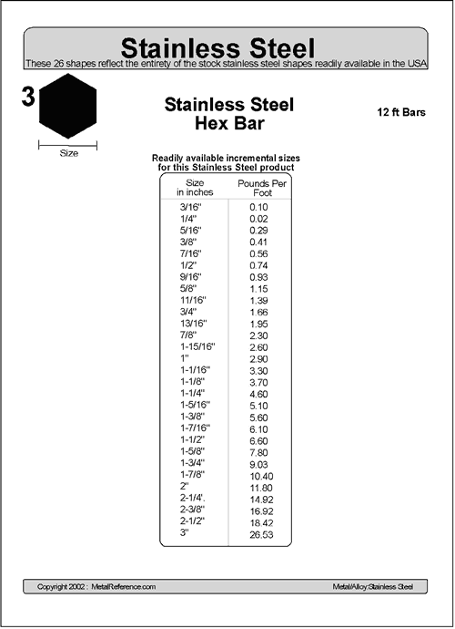 Steel Bar Stock Size Chart