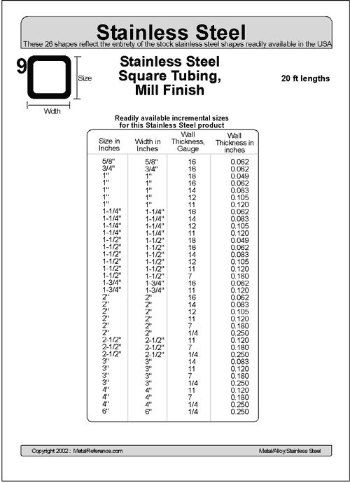 9 Stainless Steel Square Tubing Mill Finish