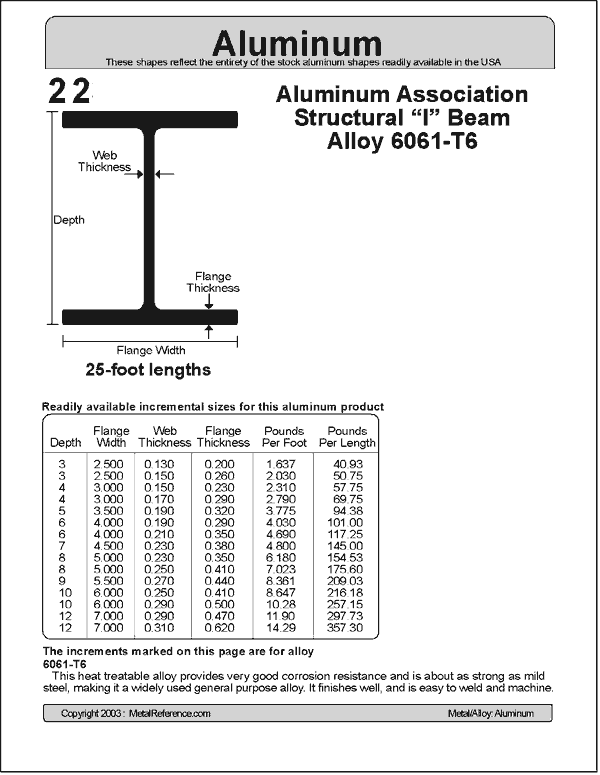 Aluminium Size Chart