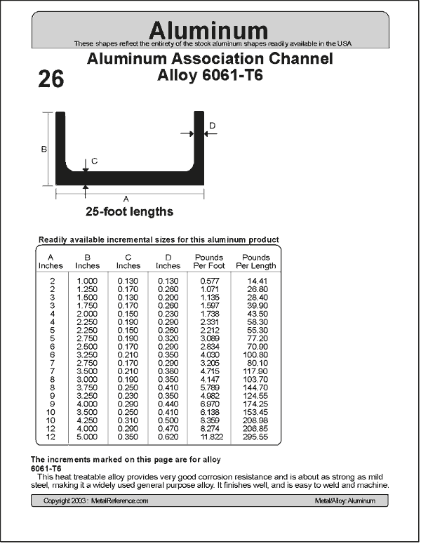 Aluminum Channel Chart