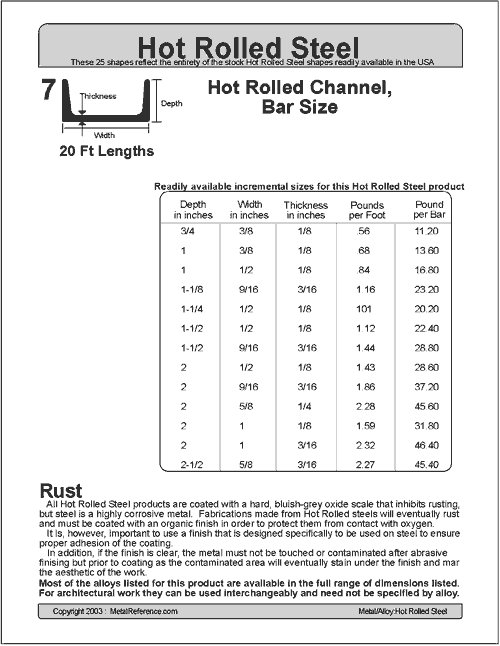 Rolled Steel Thickness Chart