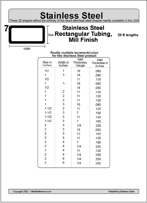 7 Stainless Steel  Rectangular  Tubing  Mill Finish